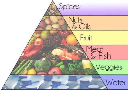 Benefits Of The Paleo Diet
